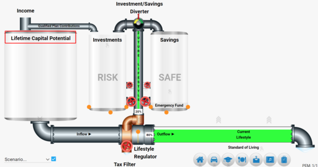 Understanding Your Lifetime Capital Potential #2