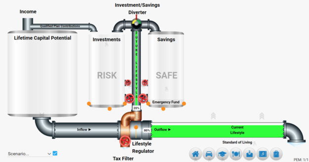 Personal Economic Model