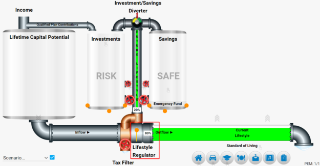 The Lifestyle Regulator