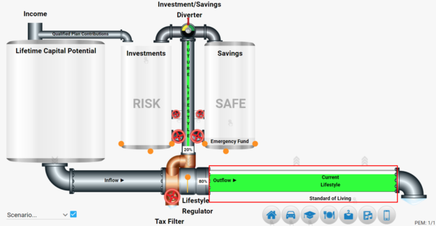 Current Lifestyle Tube